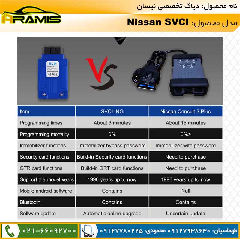 دستگاه دیاگ نیسان SVCI